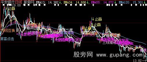 大智慧心想事成主图指标公式