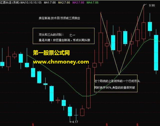 卖在新高的八大方法和技巧