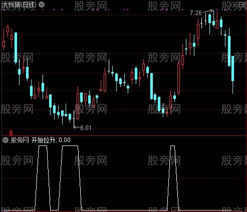 三色柱买入之开始拉升选股指标公式