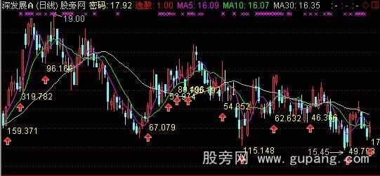 通达信新一代达芬奇密码主图指标公式