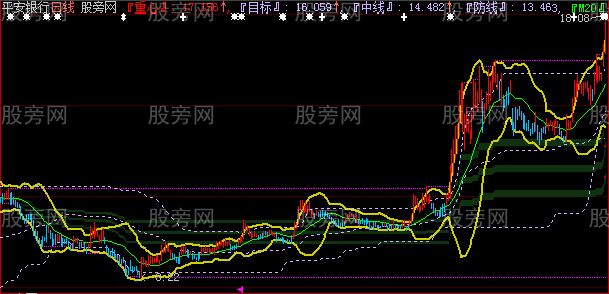 大智慧腾天通道主图指标公式