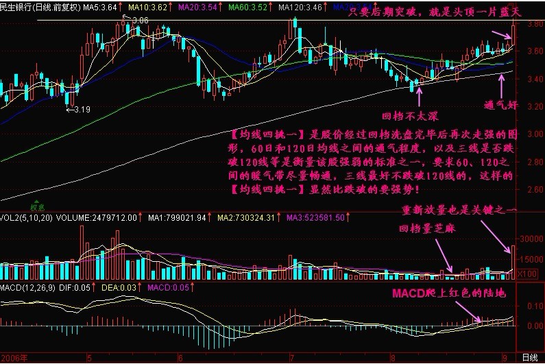 新生300天图解教程 第154节：均线四挑一