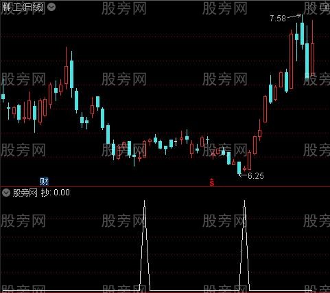 主力真抄底之抄选股指标公式