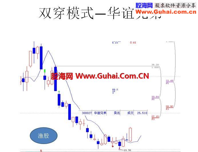 帝法双穿模式实战案例