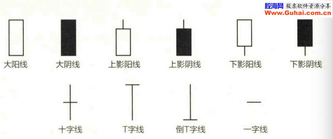 K线选股精髓讲解，轻松通过日、周、月K线选取股票获利