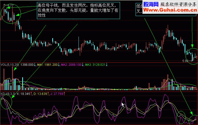 K线图9解