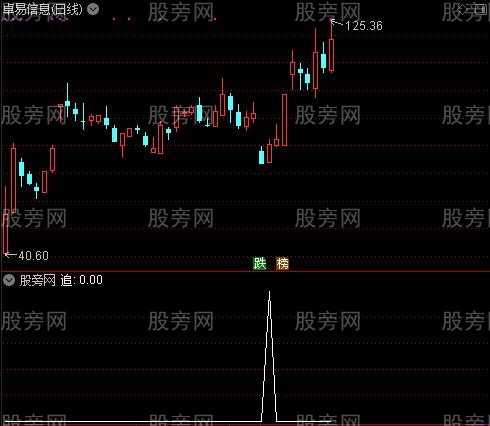 安全布林主图之追选股指标公式