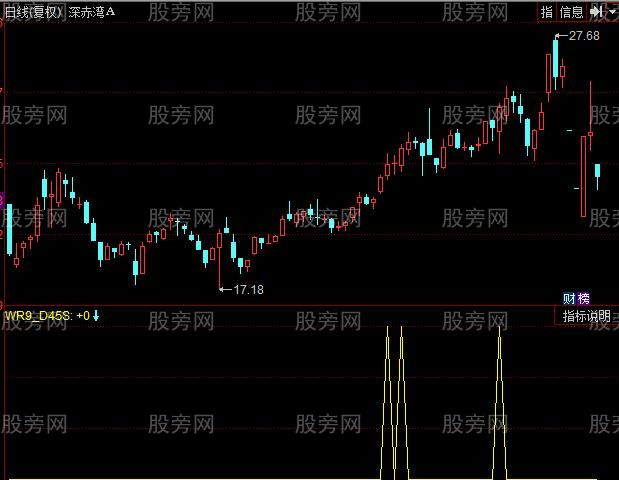 同花顺买卖关系确定指标公式