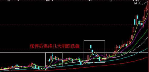 学精这种洗盘手法 - 天马行空 - 大道至简 ，快乐股道！