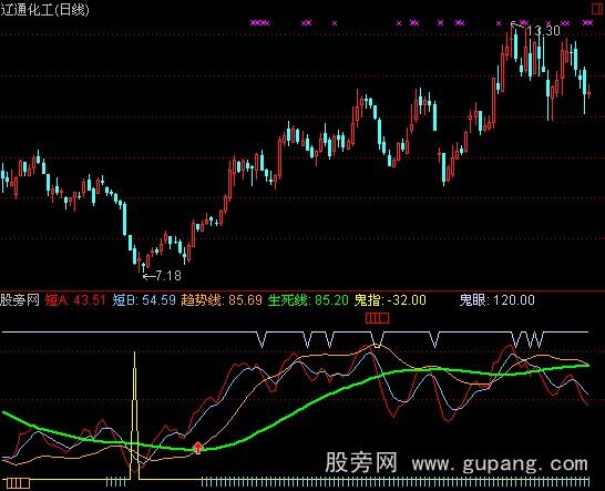 通达信鬼眼鬼指指标公式