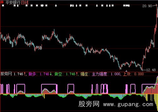 大智慧主力强庄战法指标公式