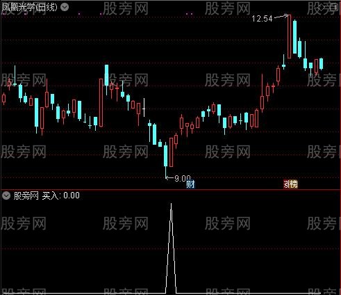 非常全面之买入选股指标公式