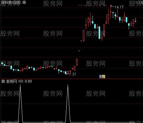 MACD精髓之选股指标公式