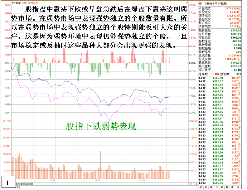 金印组合 盘中逆市强势股尾盘拉高机会与陷阱之分