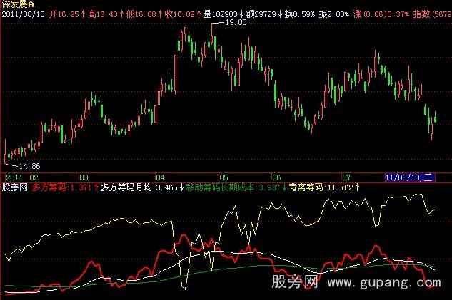 飞狐短线起爆牛股指标公式