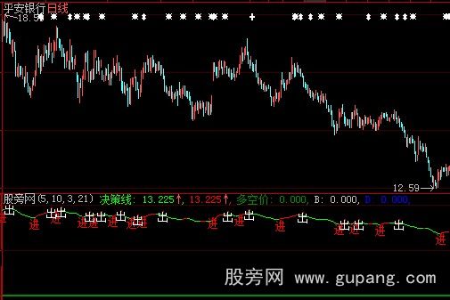 大智慧神波指标公式