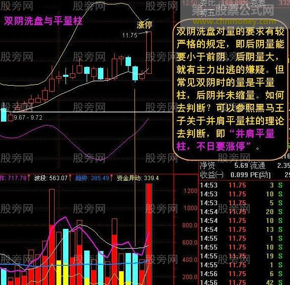 倍缩双阴战法