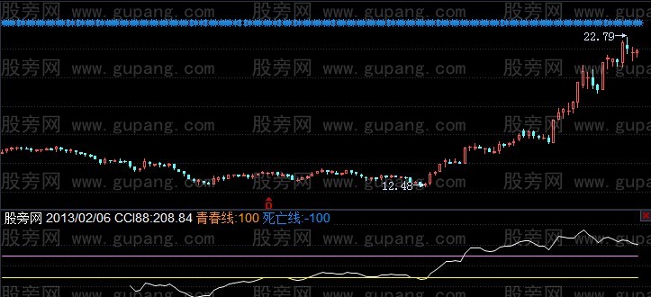 飞狐顺势指标公式