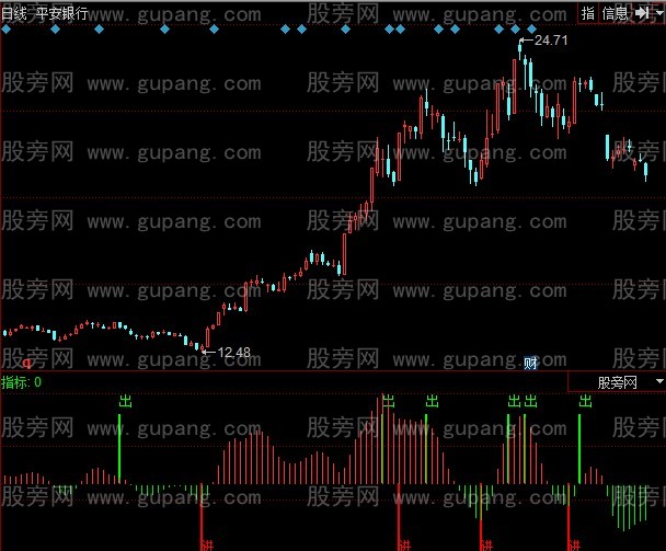 同花顺波段进出指标公式
