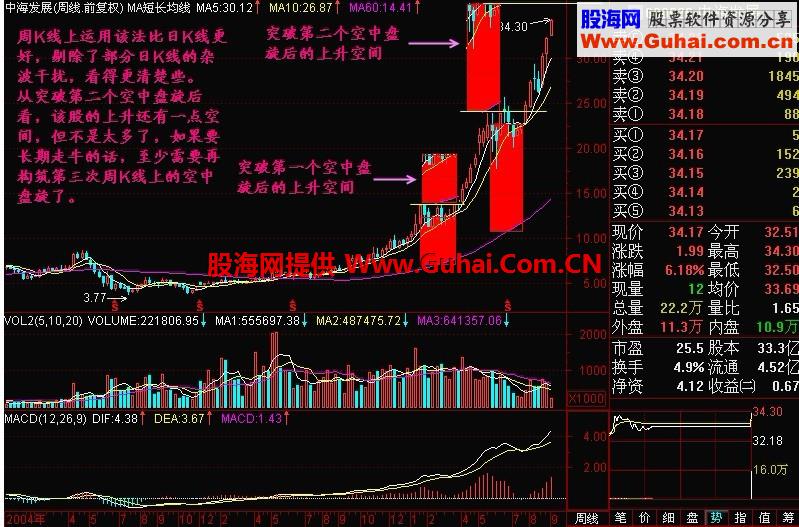 新生300天图解教程 第83节：空中盘旋后的上升空间