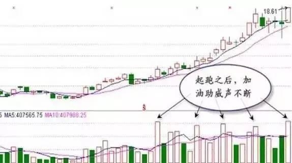 股神总结的9个看盘口诀