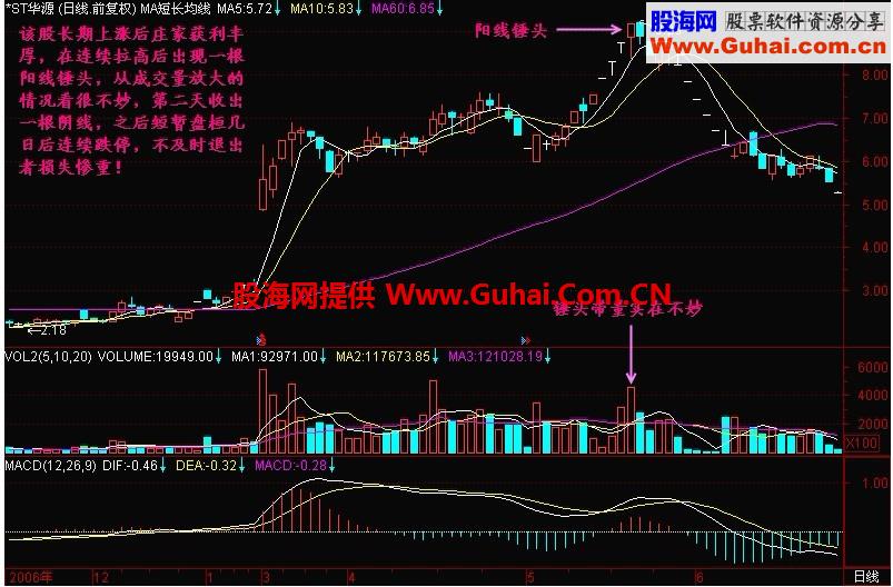 新生300天图解教程 第96节：锤形成的头部