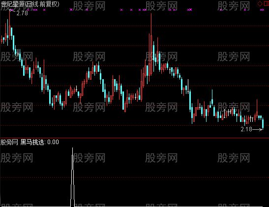 通达信黑马挑选选股指标公式