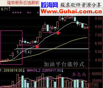 抓涨停板的技术图解