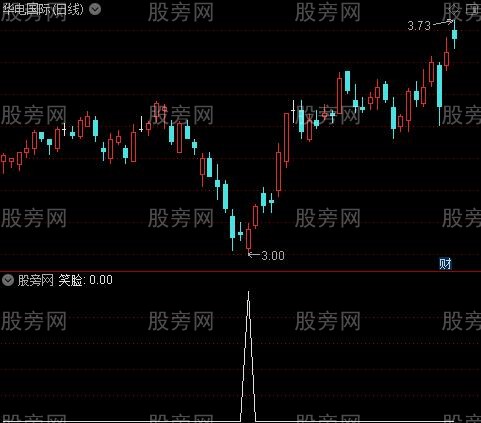 短线买进之笑脸选股指标公式