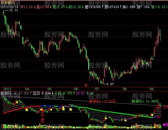 飞狐阴阳河生死指标公式