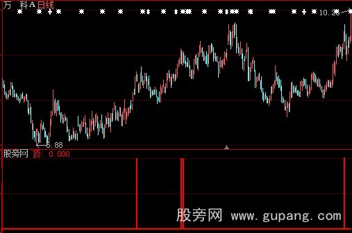 大智慧参考卖点指标公式