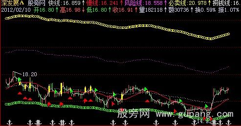 飞狐攻防六线主图指标公式