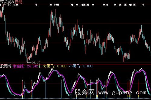 大智慧黑马摇篮指标公式