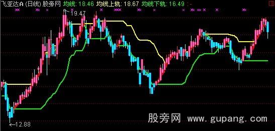 通达信卷帘操作主图指标公式