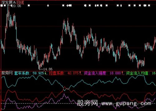 大智慧资金流入强度指标公式