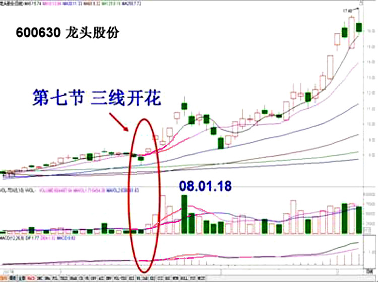 《追涨十法》（转载） - 老牛 - 老牛的股票博客