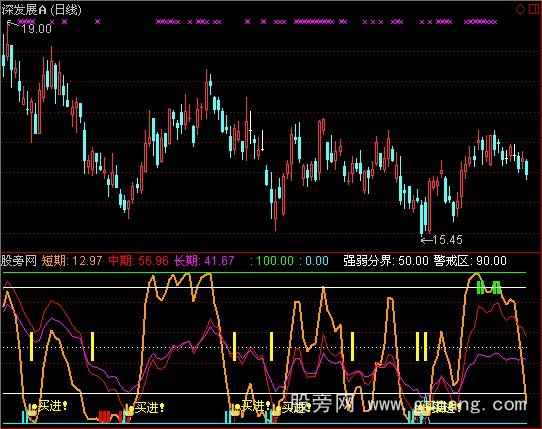 通达信发现庄迹指标公式