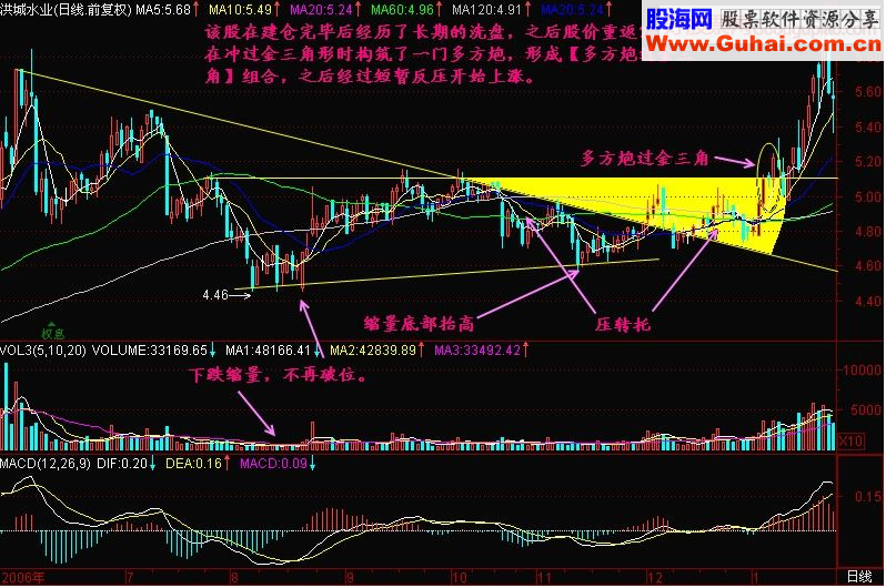 多方炮过金三角