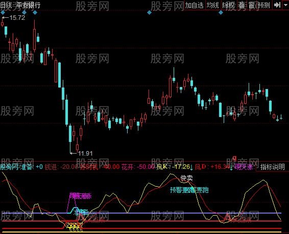 同花顺多空运行指标公式