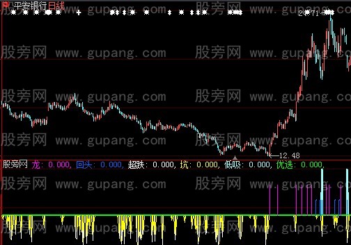 大智慧龙头超跌指标公式