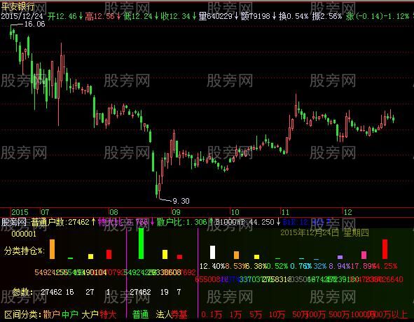 飞狐区间分类指标公式