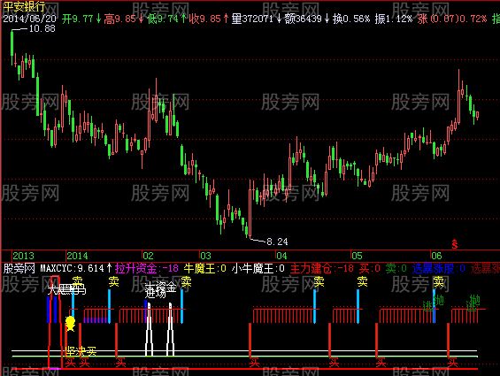 飞狐顶级顾王指标公式