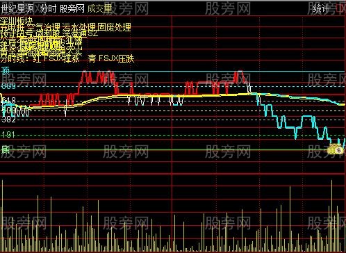 通达信黄金分割线分时主图指标公式