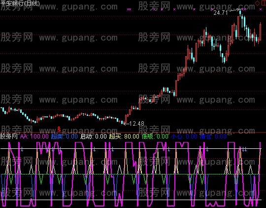 通达信一品心率指标公式