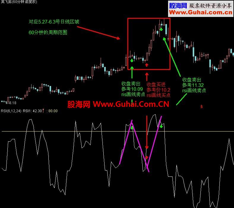 不会找趋势的可以进来看，小瞧画线技巧的可以绕开。（晚8点更新了英飞拓案例解释）