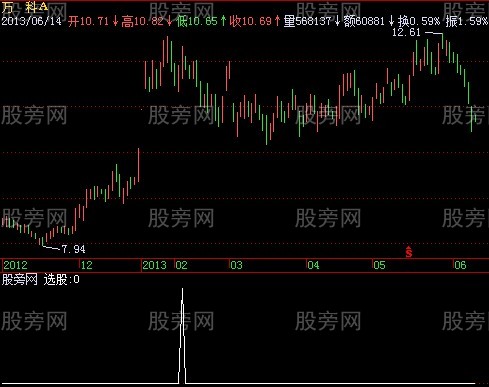 飞狐箭在弦上选股指标公式