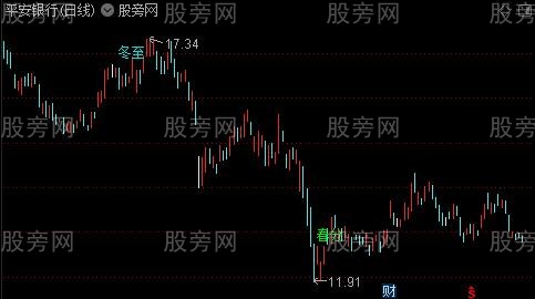 通达信二分二至主图指标公式