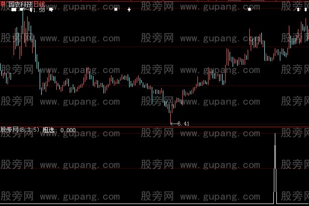 大智慧跑道粗选选股指标公式