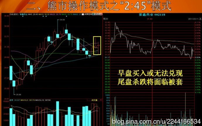 操盘秘诀：熊市操作战法