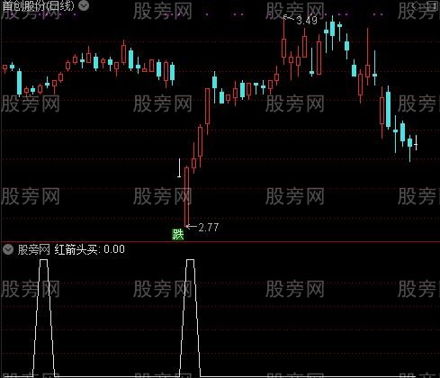 同登彼岸之红箭头买选股指标公式